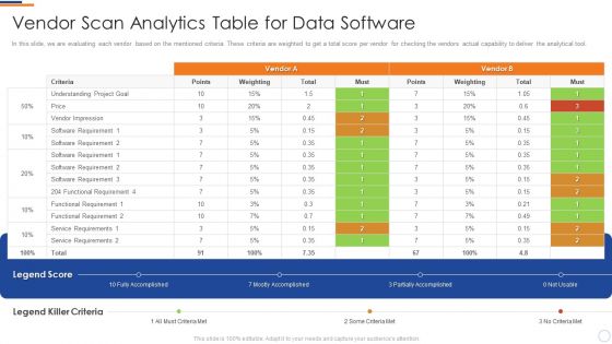 Business Intelligence And Big Vendor Scan Analytics Table For Data Software Information PDF