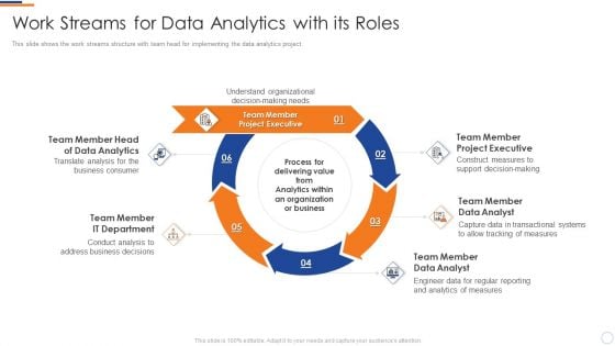 Business Intelligence And Big Work Streams For Data Analytics With Its Roles Microsoft PDF