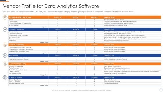 Business Intelligence And Vendor Profile For Data Analytics Software Topics PDF