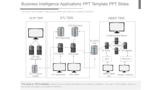 Business Intelligence Applications Ppt Template Ppt Slides