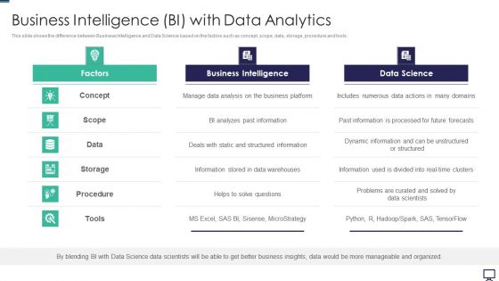 Business Intelligence BI With Data Analytics Ppt Infographic Template Graphics PDF