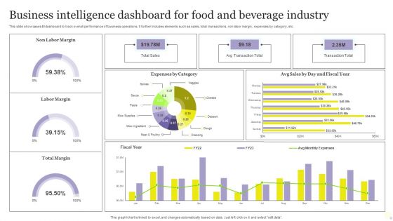 Business Intelligence Dashboard For Food And Beverage Industry Diagrams PDF