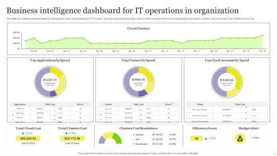 Business Intelligence Dashboard For It Operations In Organization Themes PDF