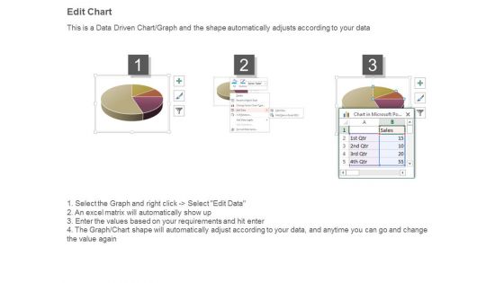Business Intelligence Dashboard Ppt Examples Slides