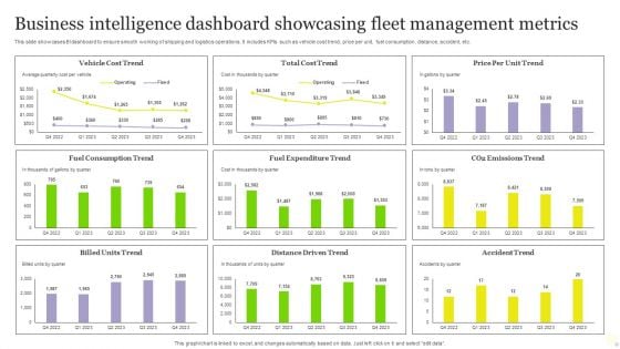 Business Intelligence Dashboard Showcasing Fleet Management Metrics Elements PDF