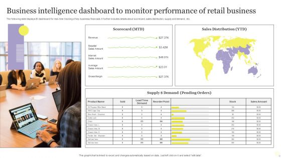 Business Intelligence Dashboard To Monitor Performance Of Retail Business Infographics PDF