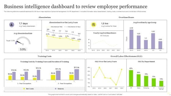 Business Intelligence Dashboard To Review Employee Performance Pictures PDF