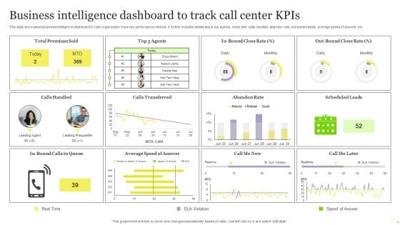 Business Intelligence Dashboard To Track Call Center Kpis Download PDF