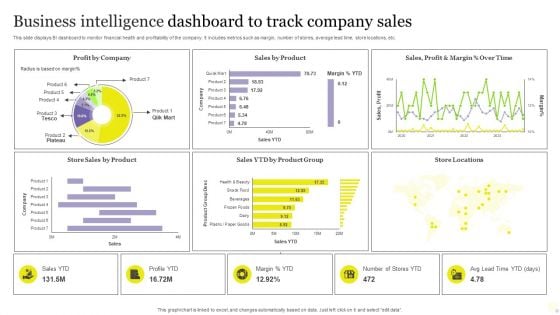 Business Intelligence Dashboard To Track Company Sales Rules PDF
