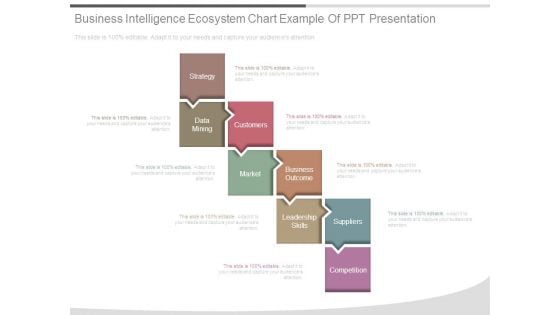 Business Intelligence Ecosystem Chart Example Of Ppt Presentation