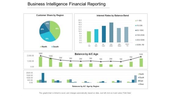 Business Intelligence Financial Reporting Ppt PowerPoint Presentation Layouts Model