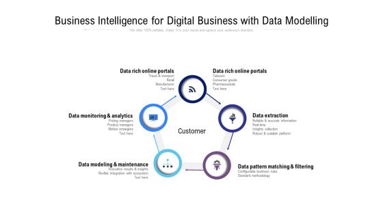 Business Intelligence For Digital Business With Data Modelling Ppt PowerPoint Presentation Icon Graphics