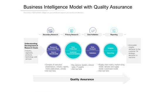 Business Intelligence Model With Quality Assurance Ppt PowerPoint Presentation Portfolio Graphic Images