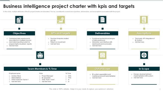 Business Intelligence Modification Mini Project Statement Plan Ppt PowerPoint Presentation Complete With Slides Slide07