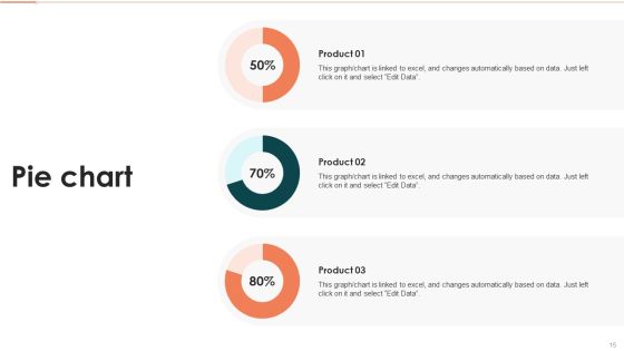 Business Intelligence Modification Project Outline Ppt PowerPoint Presentation Complete With Slides Slide15