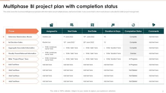 Business Intelligence Modification Project Outline Ppt PowerPoint Presentation Complete With Slides Slide02