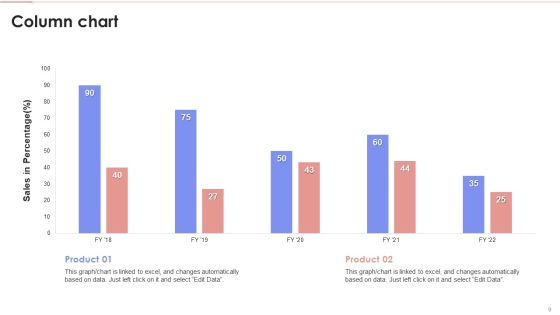 Business Intelligence Modification RACI Chart Ppt PowerPoint Presentation Complete With Slides Slide09