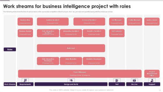 Business Intelligence Modification Workflow And Functions Ppt PowerPoint Presentation Complete With Slides