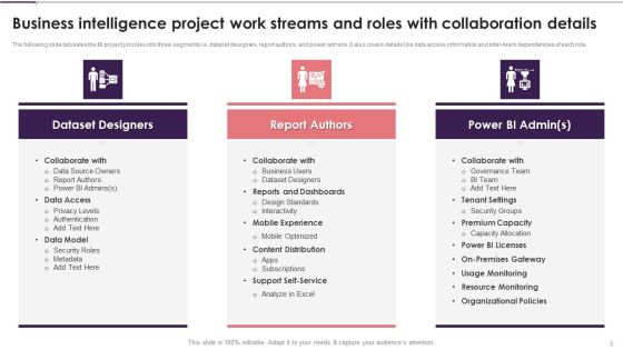 Business Intelligence Modification Workflow And Functions Ppt PowerPoint Presentation Complete With Slides Slide05