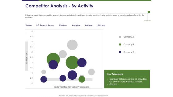 Business Intelligence Report Competitor Analysis By Activity Ppt Infographics Design Inspiration PDF