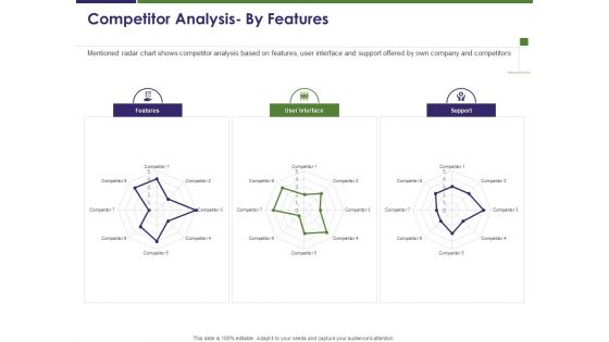 Business Intelligence Report Competitor Analysis By Features Ppt Layouts Show PDF