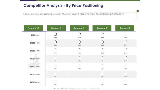 Business Intelligence Report Competitor Analysis By Price Positioning Ppt Slides Outline PDF