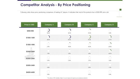 Business Intelligence Report Competitor Analysis By Price Positioning Ppt Slides Outline PDF Business Intelligence Report Competitor Analysis By Price Positioning Ppt Slides Outline PDF