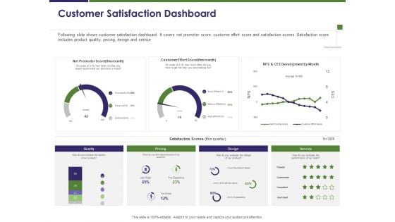 Business Intelligence Report Customer Satisfaction Dashboard Ppt Infographics Templates PDF