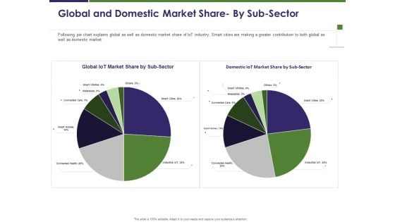 Business Intelligence Report Global And Domestic Market Share By Sub Sector Ppt File Background Designs PDF