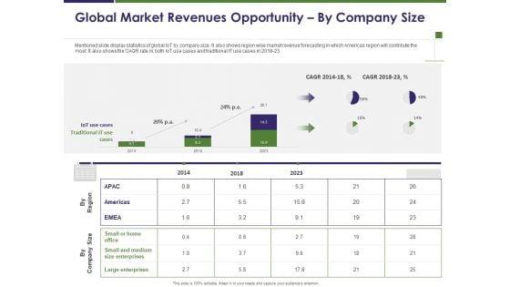 Business Intelligence Report Global Market Revenues Opportunity By Company Size Ppt Portfolio Display PDF