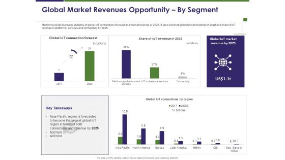 Business Intelligence Report Global Market Revenues Opportunity By Segment Ppt Microsoft PDF