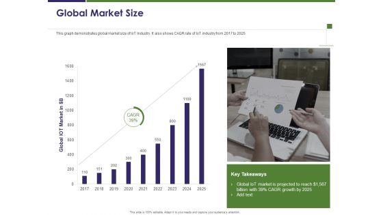 Business Intelligence Report Global Market Size Ppt Tips PDF