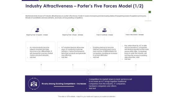 Business Intelligence Report Industry Attractiveness Porters Five Forces Model Increases Ppt Outline Infographics PDF Business Intelligence Report Industry Attractiveness Porters Five Forces Model Increases Ppt Outline Infographics PDF