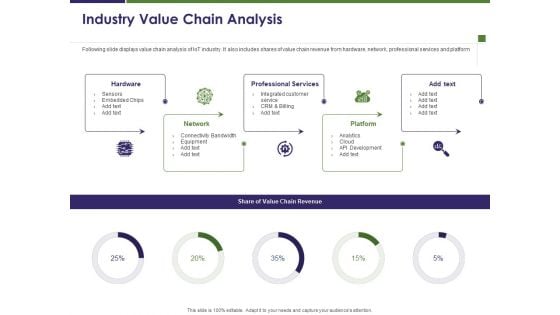 Business Intelligence Report Industry Value Chain Analysis Ppt File Images PDF