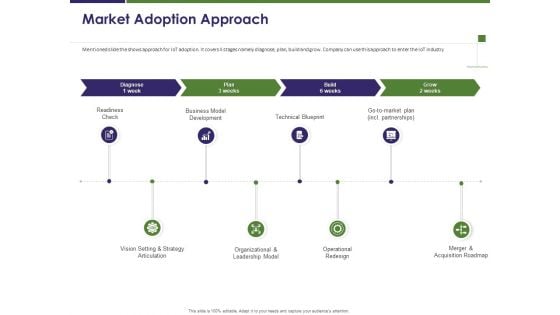 Business Intelligence Report Market Adoption Approach Ppt Portfolio Slideshow PDF