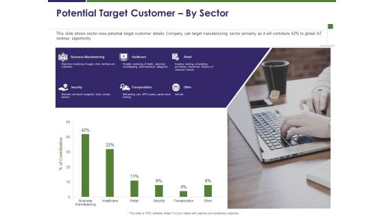 Business Intelligence Report Potential Target Customer By Sector Ppt Styles Slide Download PDF