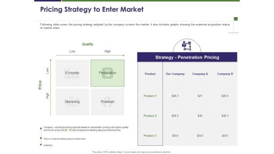 Business Intelligence Report Pricing Strategy To Enter Market Ppt Professional Deck PDF