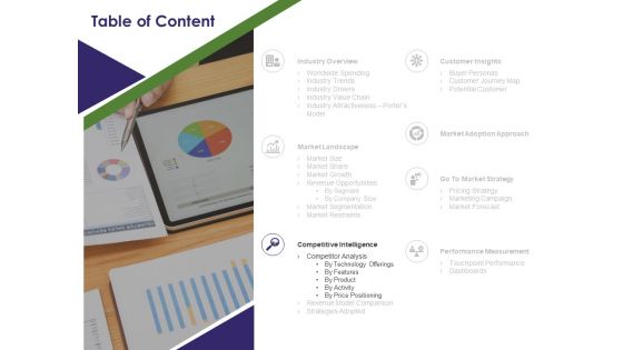 Business Intelligence Report Table Of Content Intelligence Ppt Summary Guide PDF