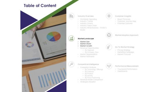 Business Intelligence Report Table Of Content Market Ppt Show Influencers PDF