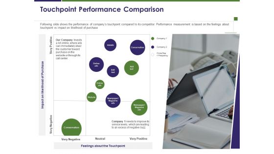 Business Intelligence Report Touchpoint Performance Comparison Ppt Layouts Introduction PDF