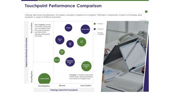 Business Intelligence Report Touchpoint Performance Comparison Ppt Layouts Introduction PDF Business Intelligence Report Touchpoint Performance Comparison Ppt Layouts Introduction PDF
