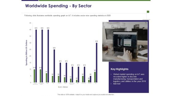 Business Intelligence Report Worldwide Spending By Sector Ppt Professional Example Topics PDF Business Intelligence Report Worldwide Spending By Sector Ppt Professional Example Topics PDF