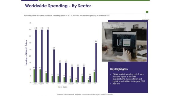 Business Intelligence Report Worldwide Spending By Sector Ppt Professional Example Topics PDF