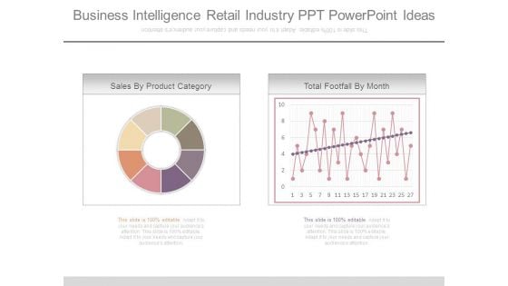 Business Intelligence Retail Industry Ppt Powerpoint Ideas