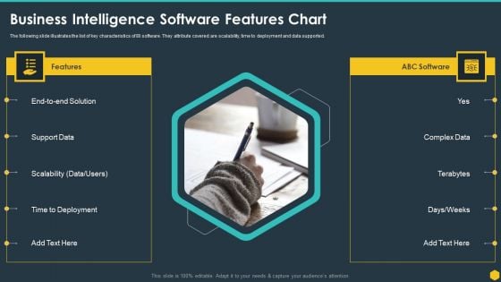Business Intelligence Software Features Chart BI Transformation Toolset Slides PDF