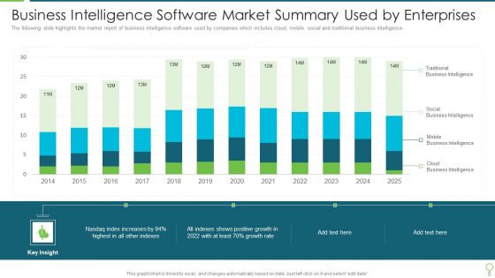 Business Intelligence Software Market Summary Used By Enterprises Clipart PDF