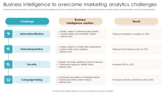 Business Intelligence To Overcome Marketing Analytics Challenges Mockup PDF