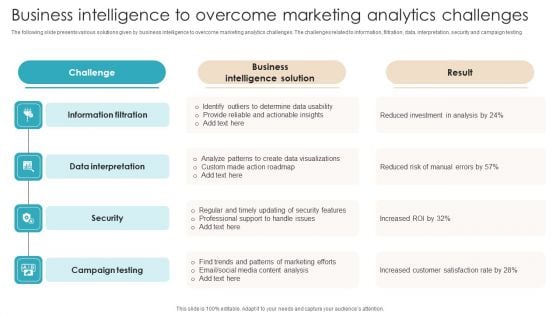 Business Intelligence To Overcome Marketing Analytics Challenges Mockup PDF Business Intelligence To Overcome Marketing Analytics Challenges Mockup PDF