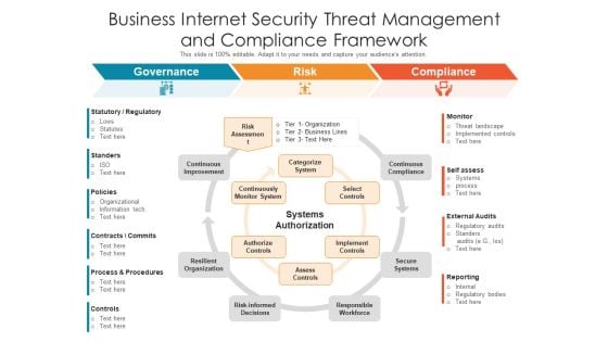 Business Internet Security Threat Management And Compliance Framework Ppt PowerPoint Presentation Gallery Picture PDF