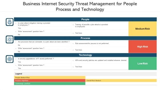 Business Internet Security Threat Management For People Process And Technology Ppt PowerPoint Presentation File Inspiration PDF